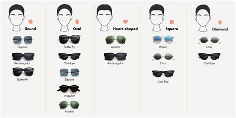 what sunglasses fit round face